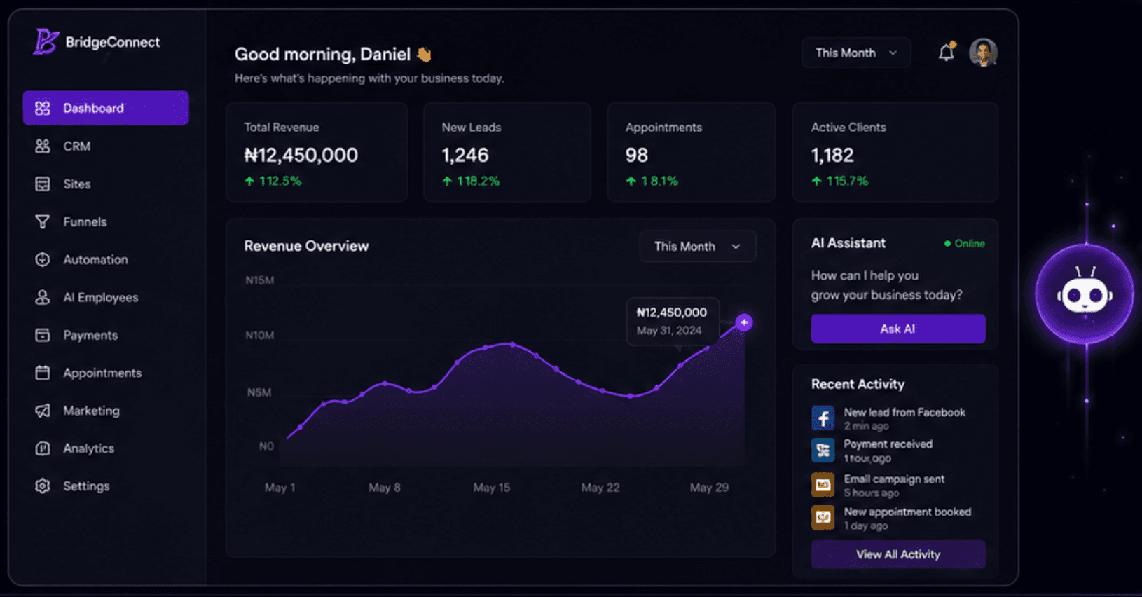 BridgeConnect dashboard overview